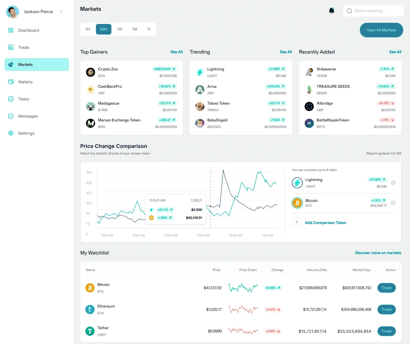 XNordiqo finance platform