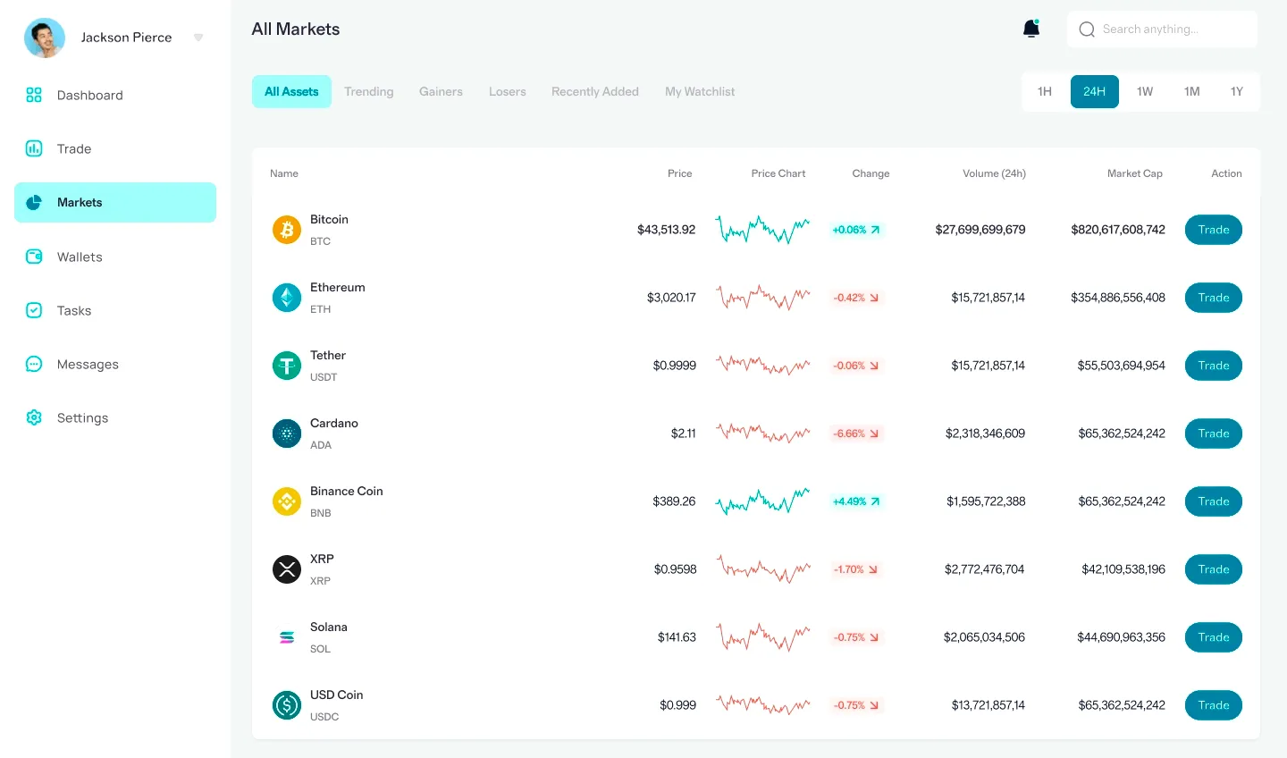 XNordiqo market insights